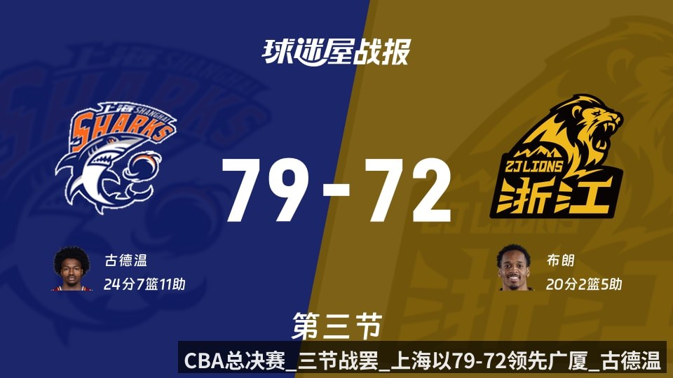 CBA总决赛_三节战罢_上海以79-72领先广厦_古德温24_7_11